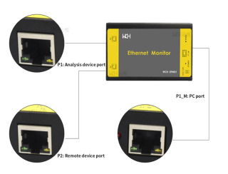 WCH Ethernet-монитор Сетевой сбор данных/анализ Поддержка проводной связи/программное обеспечение для сетевого монитора