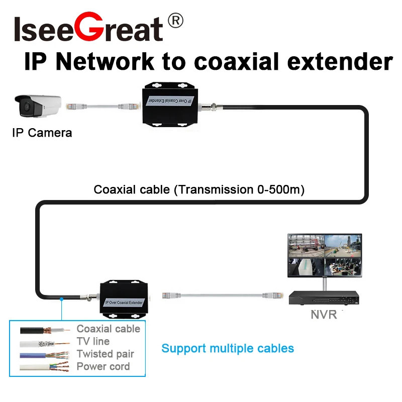 Video kuzatuv tizimlari uchun Ethernet konvertori, 500 m