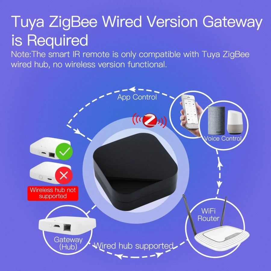 MOES Tuya ZigBee Smart IR masofadan boshqarish pulti Smart uy uchun universal infraqizil masofadan boshqarish pulti Alexa Google Home bilan ishlaydi