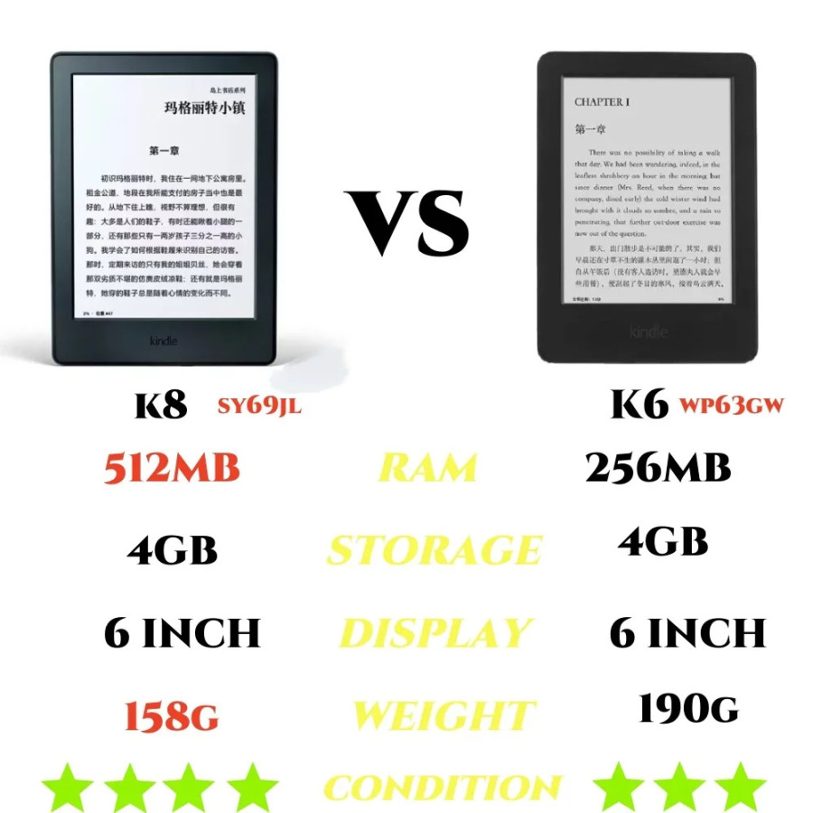 Оригинальный Kindle 6-го и 8-го поколений, б/у, электронная книга, ридер E-Ink, сенсорный, Wi-Fi, без подсветки, лучше, чем Kobo E-reader
