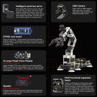 Yahboom DOFBOT SE Robotic Arm: ROS2 qo'llab-quvvatlashi va Python dasturlash bilan AI Robotic Vision Kit 6DOF versiyasi