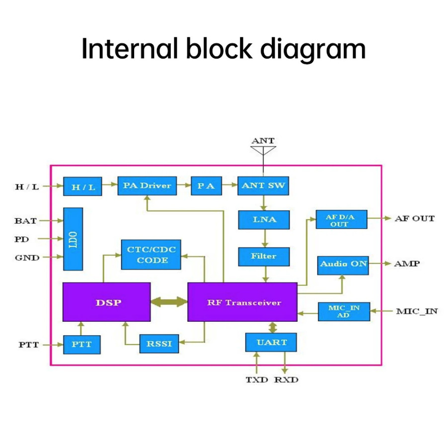 SA818S interkom moduli o'rnatilgan mikrokontroller RF signal qabul qiluvchi moduli signal kuchaytirgichi DIY asosiy interkom platasi